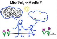 Introd.cursus Mindfulness bij ziekte 11-12/25