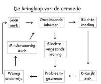 Film n.a.v. Werelddag Verzet tegen Armoede